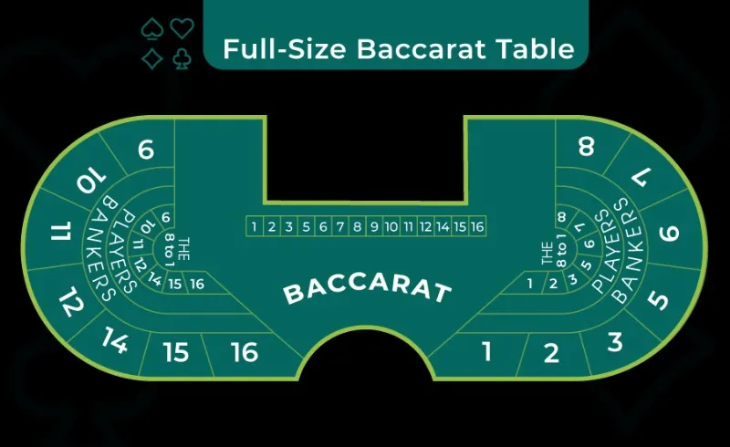 an-overhead-view-of-a-baccarat-table-showing-different-player-positions